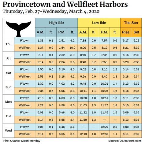 tide schedule ri|tide chart for providence ri.